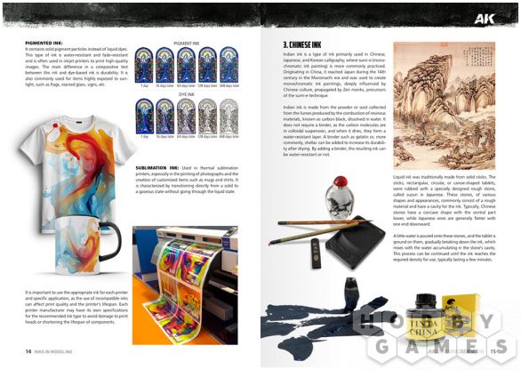 Руководство AK Learning 16: Inks In Modeling фото 3