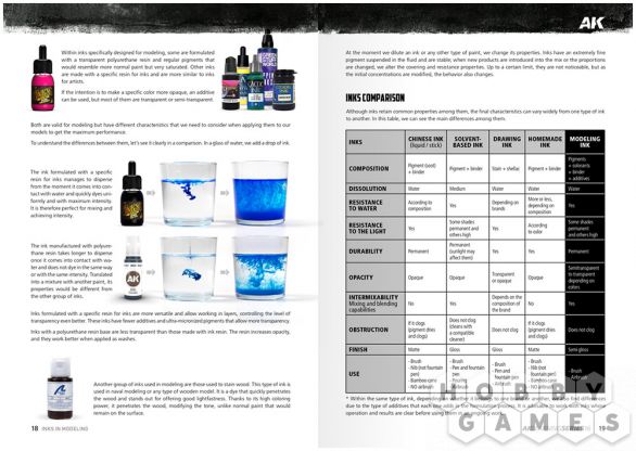 Руководство AK Learning 16: Inks In Modeling фото 4