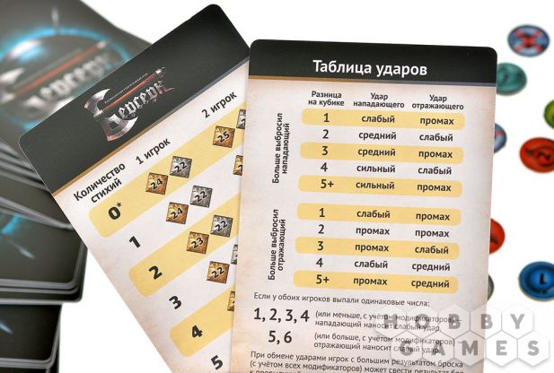 Берсерк. Гибель богов. Стартовый набор "Жнецы Хаосфортума" фото 10