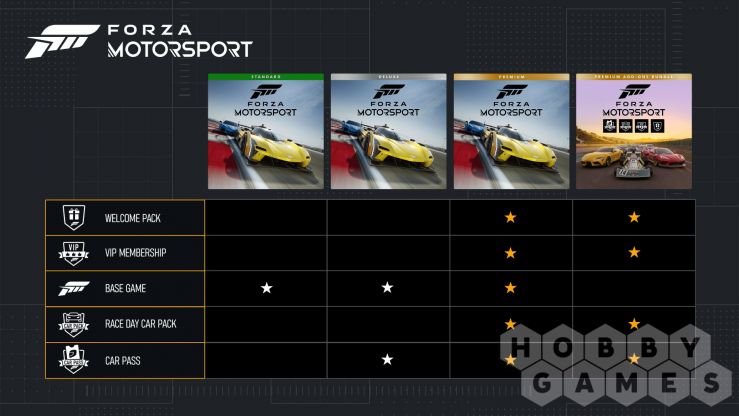 Forza Motorsport: Premium Edition (для Xbox/Digital Code) фото 7