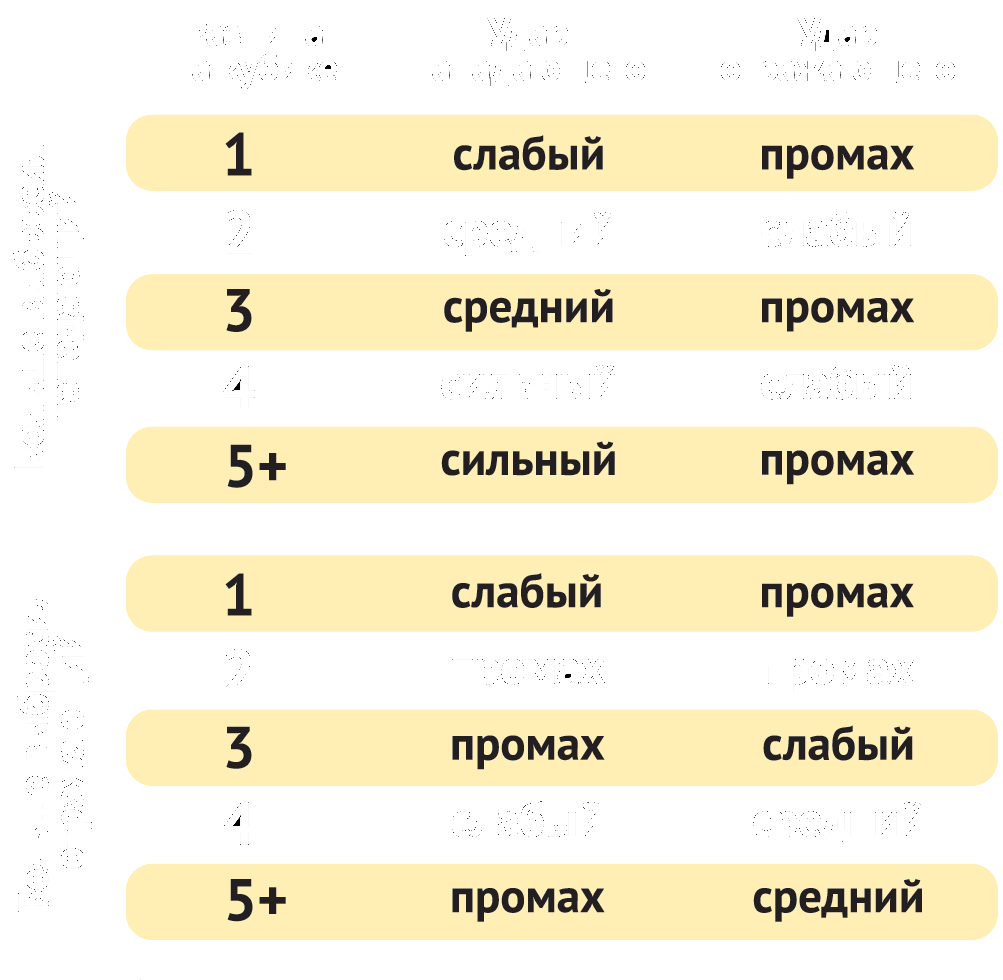 Правила игры - Берсерк. Коллекционная стратегическая игра в жанре фэнтези